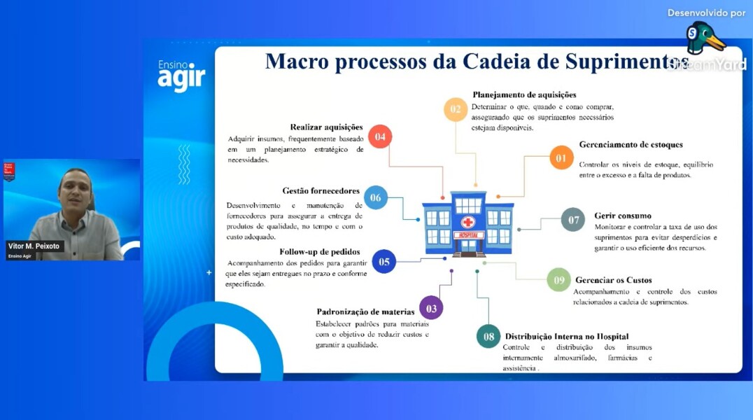 webinar-do-ensino-agir-abordou-os-impactos-da-tecnologia-na-gestao-da-cadeia-de-suprimentos