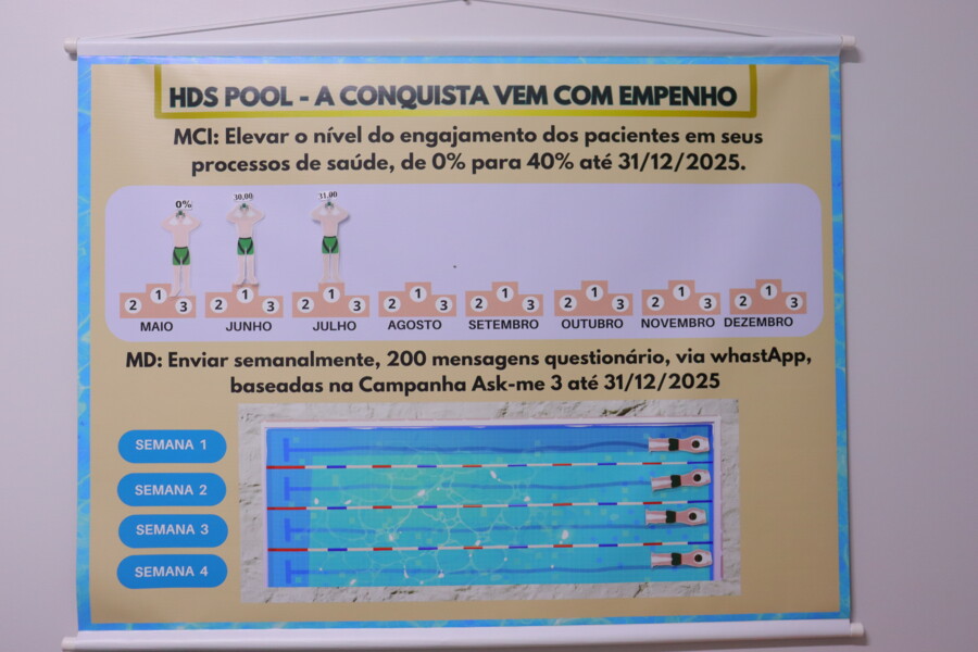 gestores-e-equipes-do-hds-concluem-paineis-envolventes-e-fortalecem-a-metodologia-4dx